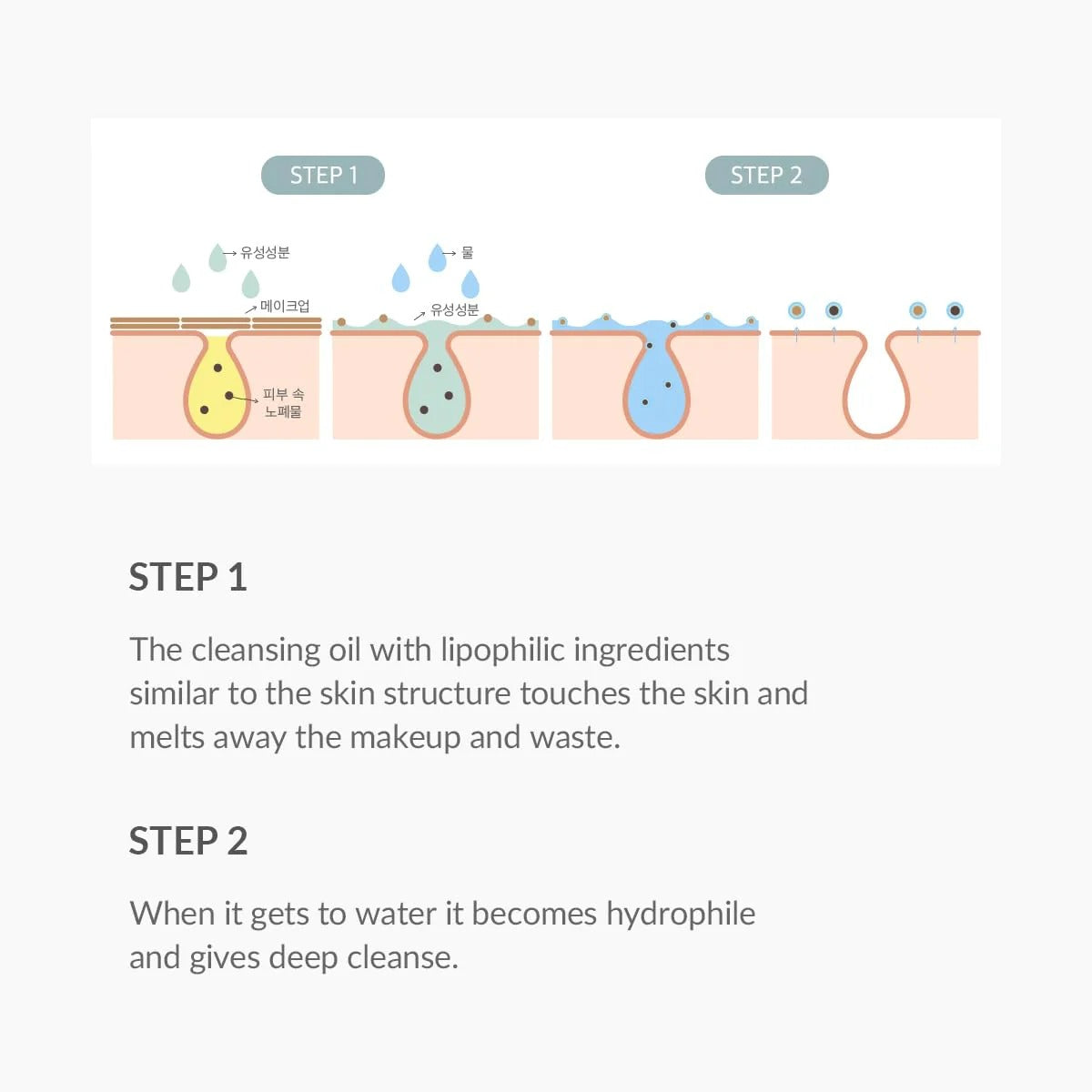 Dr. Althea Cleansing Oil – Vegan Gentle Pore Cleansing Oil 150ml